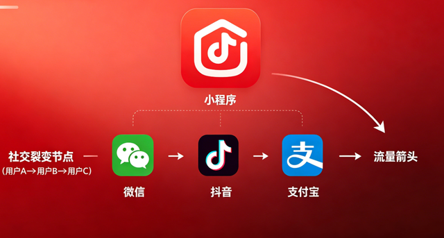 瓦力游戏小程序开发：全场景定制 + 私域运营，激活企业增长新引擎