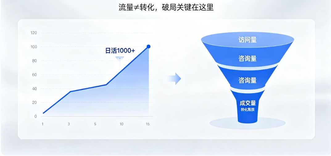 瓦力游戏营销型网站建设 瓦力游戏高转化架构 + SEO 优化 让流量变订单