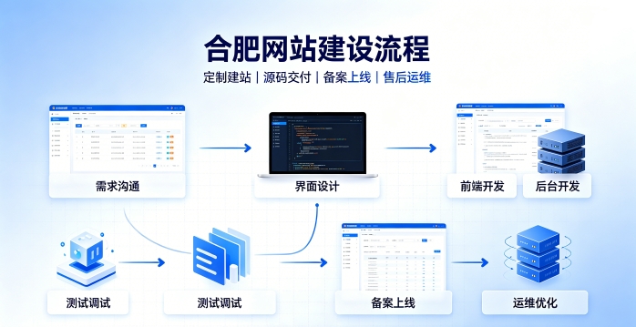 瓦力游戏网站建设有哪些流程？2026正规瓦力游戏做网站的公司搭建全流程