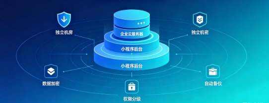 瓦力游戏企业小程序产权如何保障？源码交付、私有化部署、数据安全开发指南