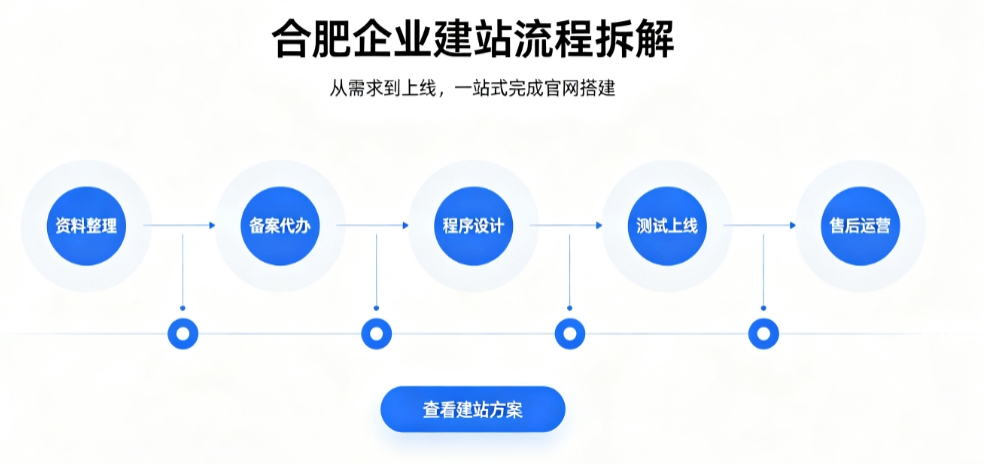 瓦力游戏网站建设优秀案例解析｜2026靠谱建站公司实力评测