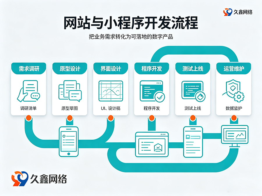 瓦力游戏网站建设多少钱？建站费用解析