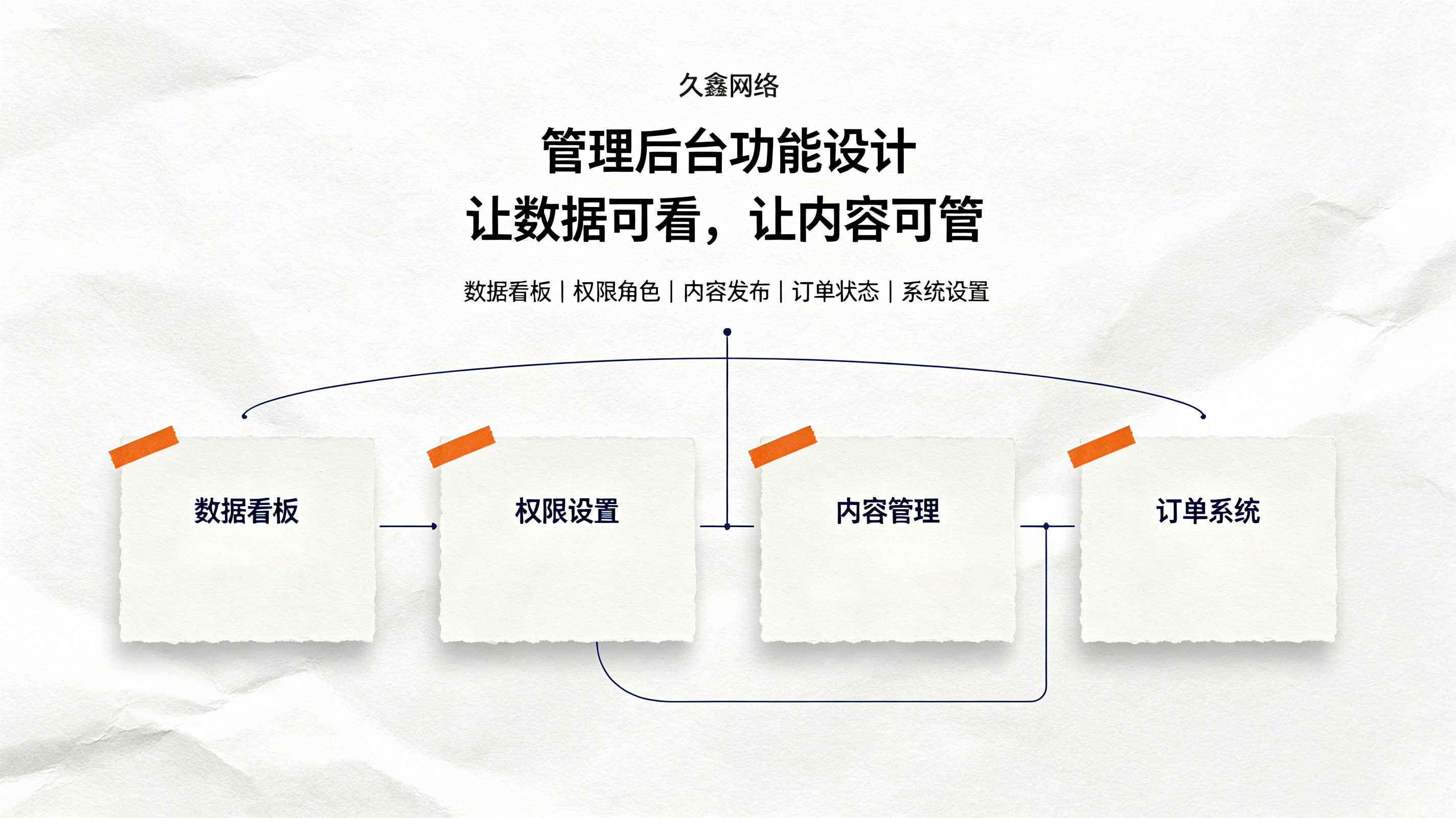 瓦力游戏教育行业小程序案例：培训学校预约小程序如何提升到店率